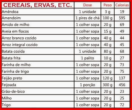 500 hcg cardapio calorias dieta